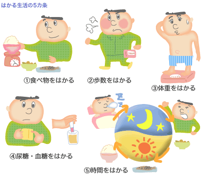 はかる生活の5カ条