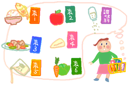 食品交換表でおかいもの気分